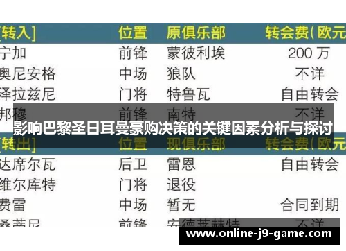 影响巴黎圣日耳曼豪购决策的关键因素分析与探讨