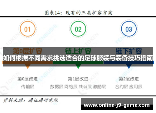 如何根据不同需求挑选适合的足球服装与装备技巧指南