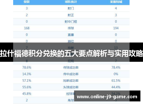 拉什福德积分兑换的五大要点解析与实用攻略