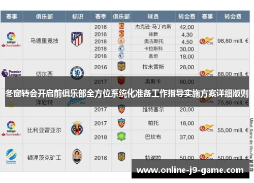 冬窗转会开启前俱乐部全方位系统化准备工作指导实施方案详细版则
