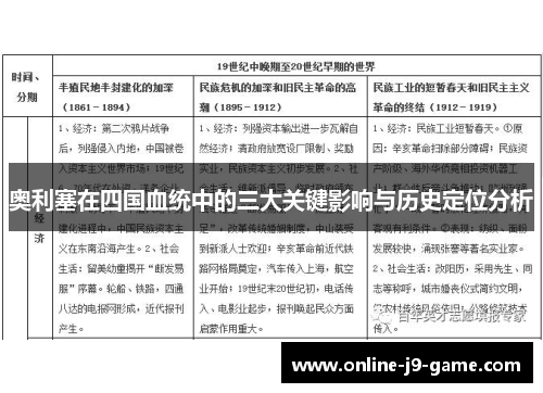 奥利塞在四国血统中的三大关键影响与历史定位分析