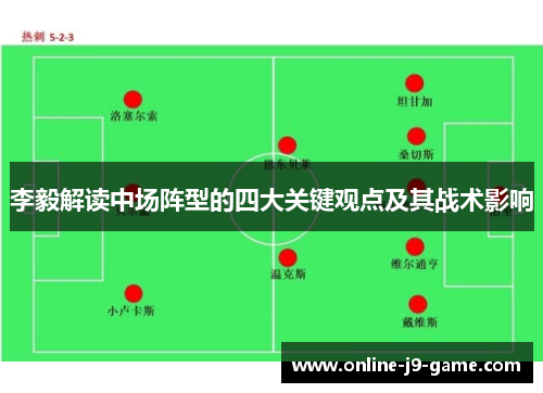 李毅解读中场阵型的四大关键观点及其战术影响