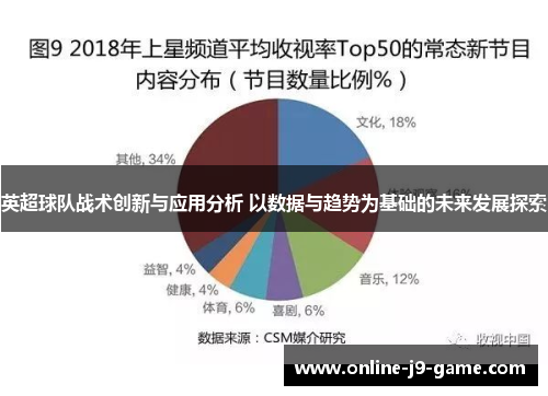 英超球队战术创新与应用分析 以数据与趋势为基础的未来发展探索